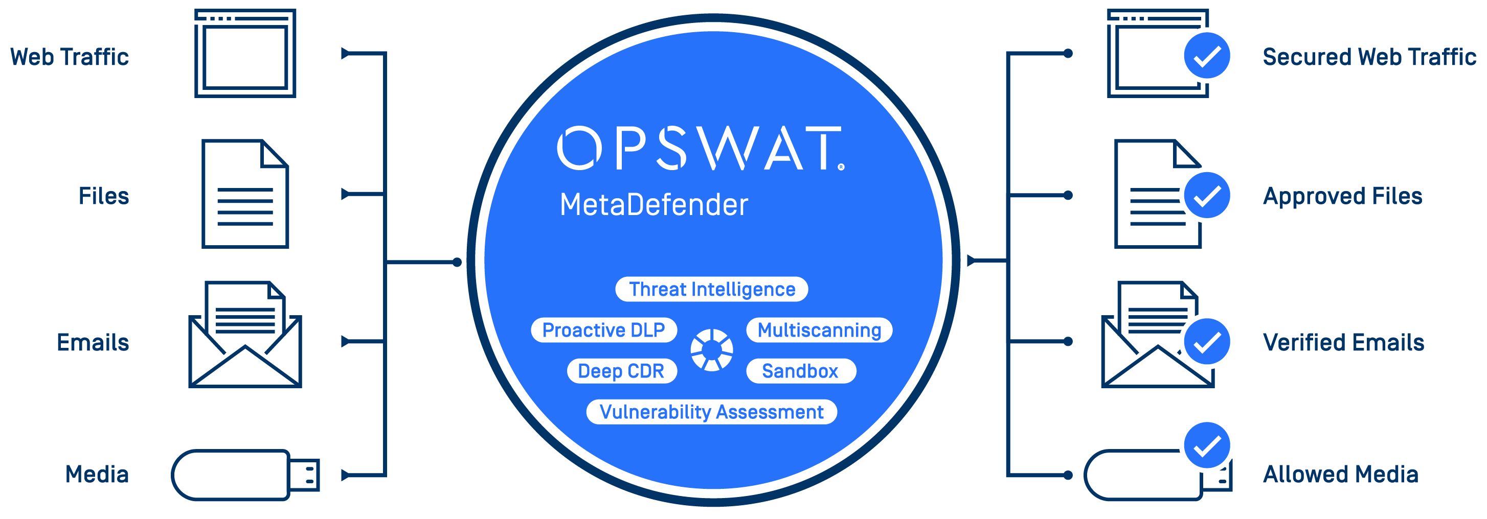 Opswat